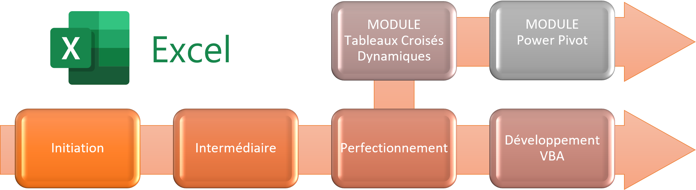 Parcours de formation